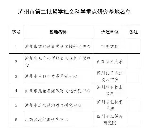 泸州市市社会科学院最新项目，探索与前瞻