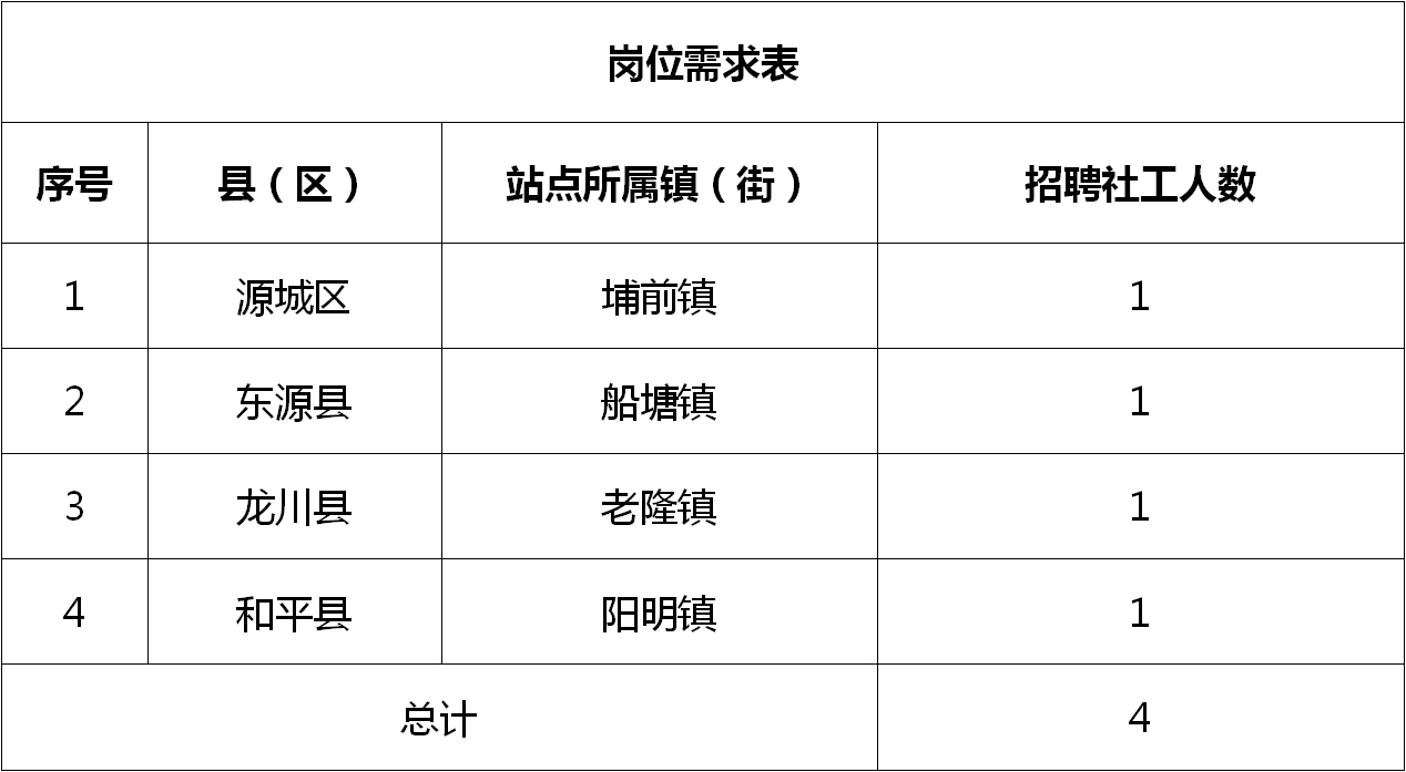 桃花潭镇最新招聘信息概览