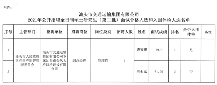 乌兰察布市交通局最新招聘公告概览