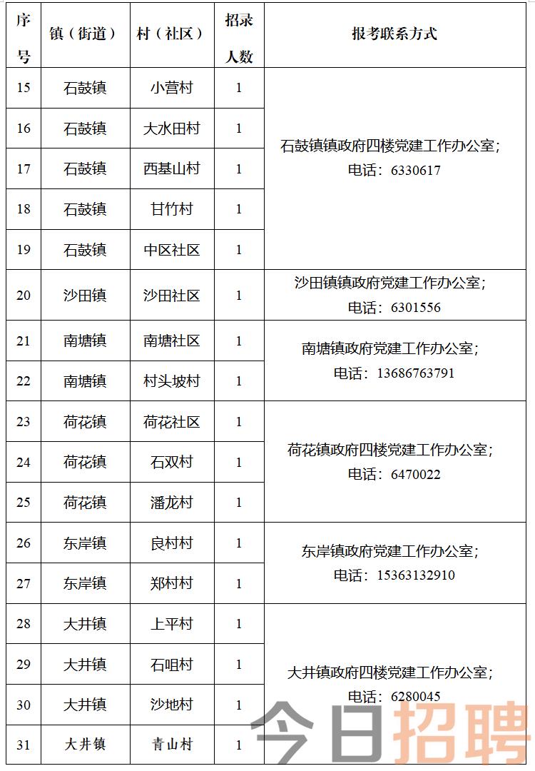 战洪社区村最新招聘信息