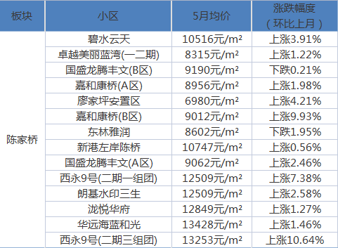 大林社区村最新交通新闻，迈向现代化交通的崭新步伐