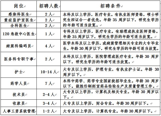 绥化市卫生局最新招聘信息全面解析