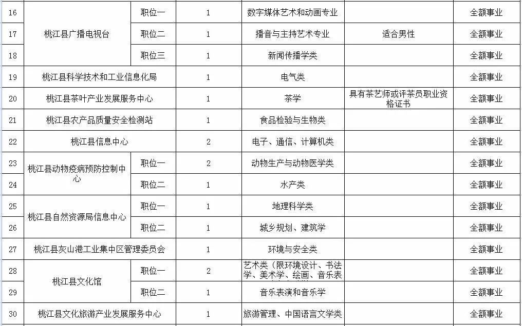 桃江县科学技术和工业信息化局最新招聘概览