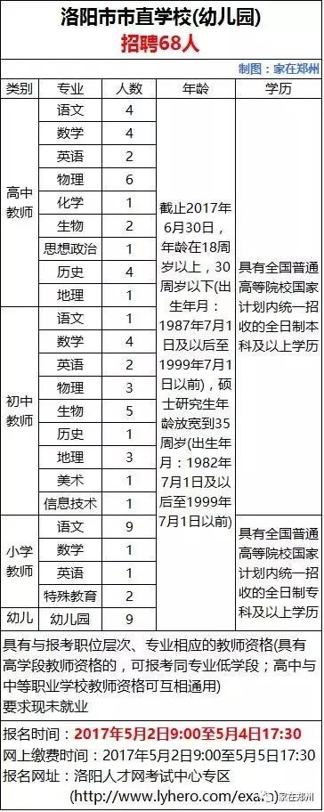 洛阳市劳动和社会保障局最新招聘信息概述