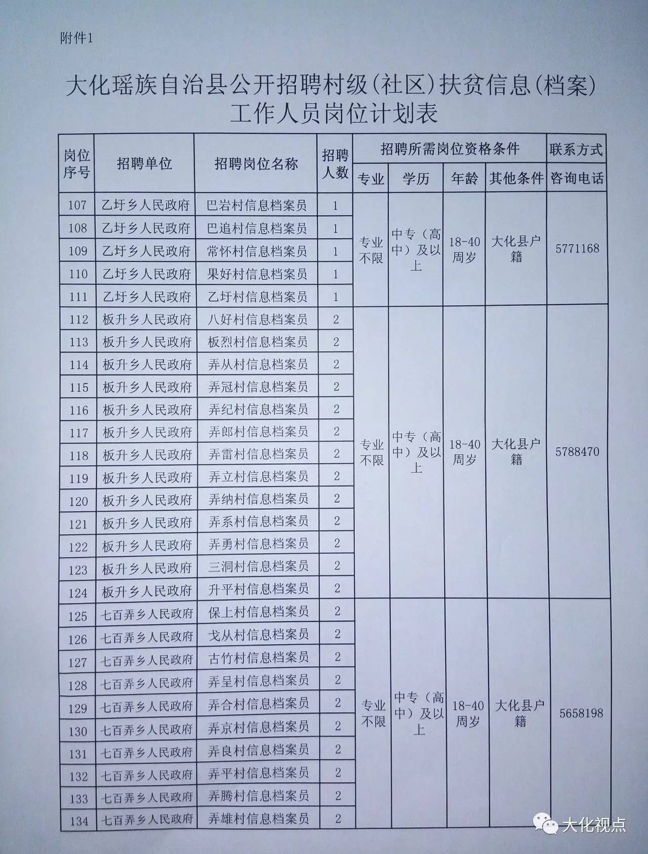 西团庄村民委员会最新招聘启事概览