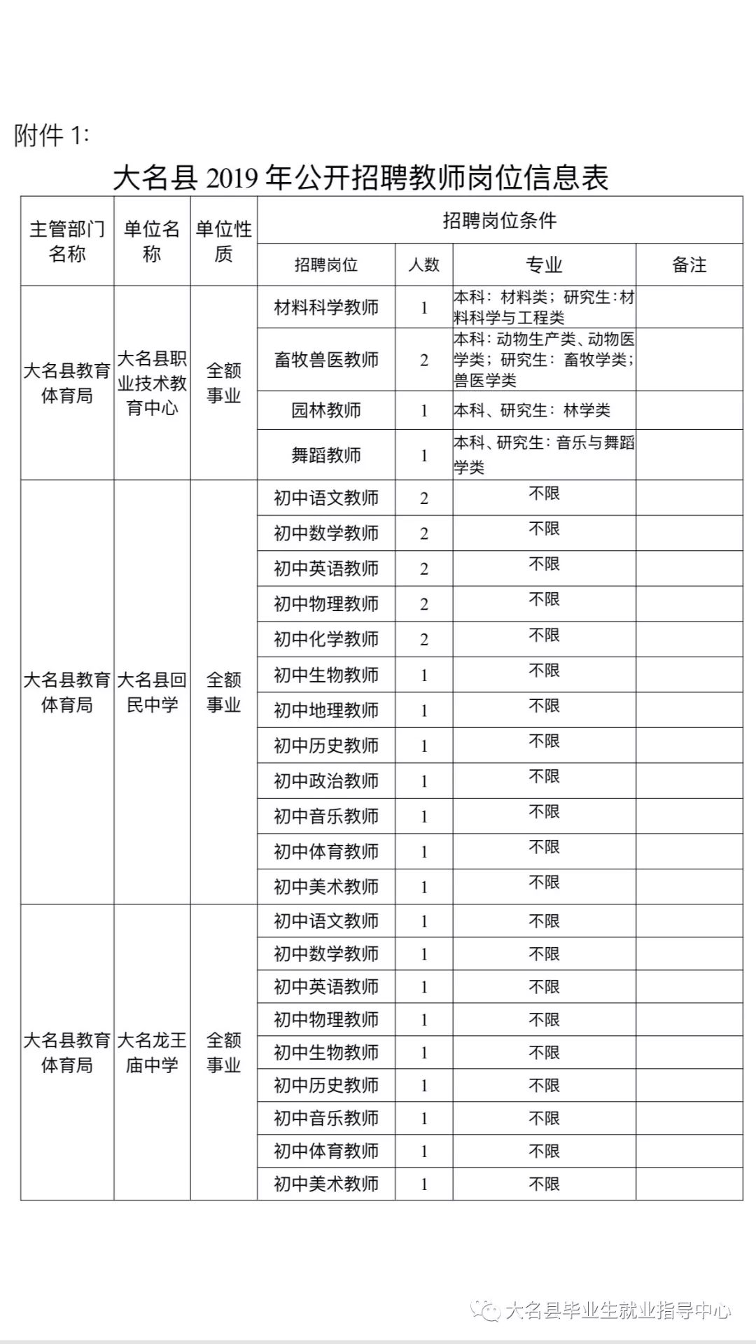 大鲲镇最新招聘信息全面解析