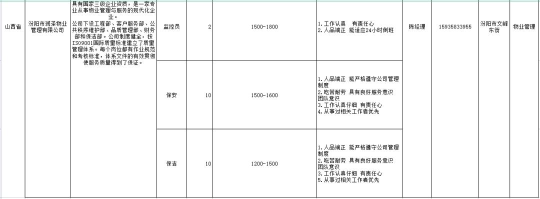 汾阳市市场监督管理局招聘新岗位详解