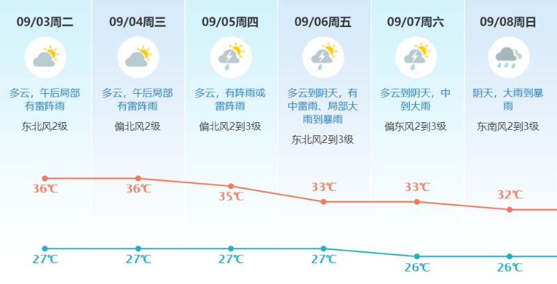 迎宾北路街道办事处天气预报详解及最新动态分析