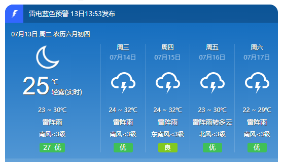 铁友街道最新天气预报