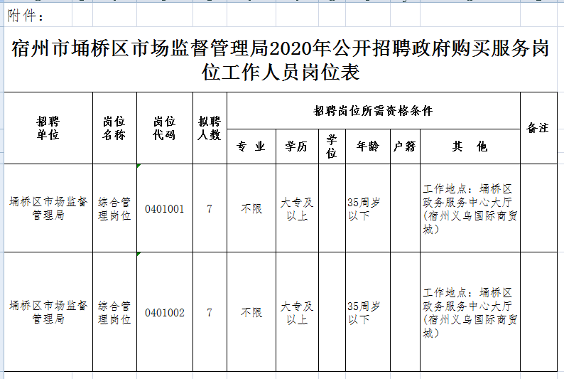 宿州市市政管理局最新招聘信息