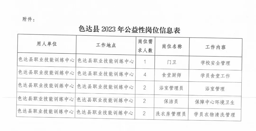 达道湾镇最新招聘信息全面解析