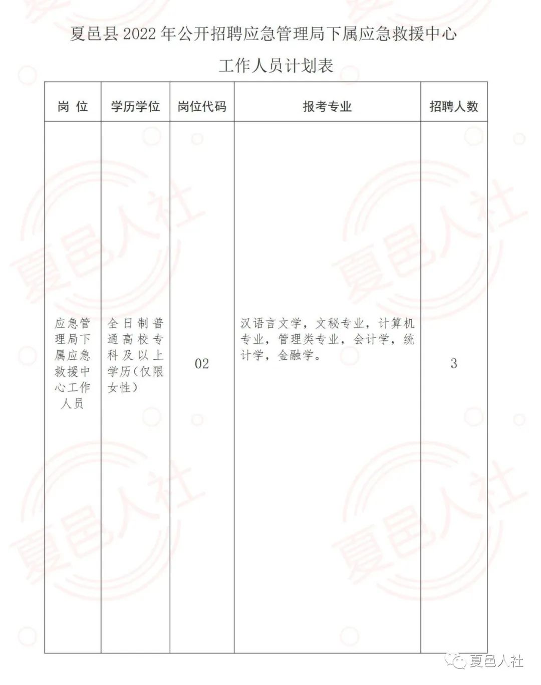 余姚市应急管理局最新招聘公告概览