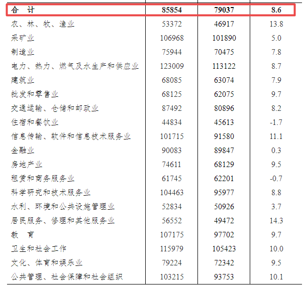 若达村人事任命动态更新