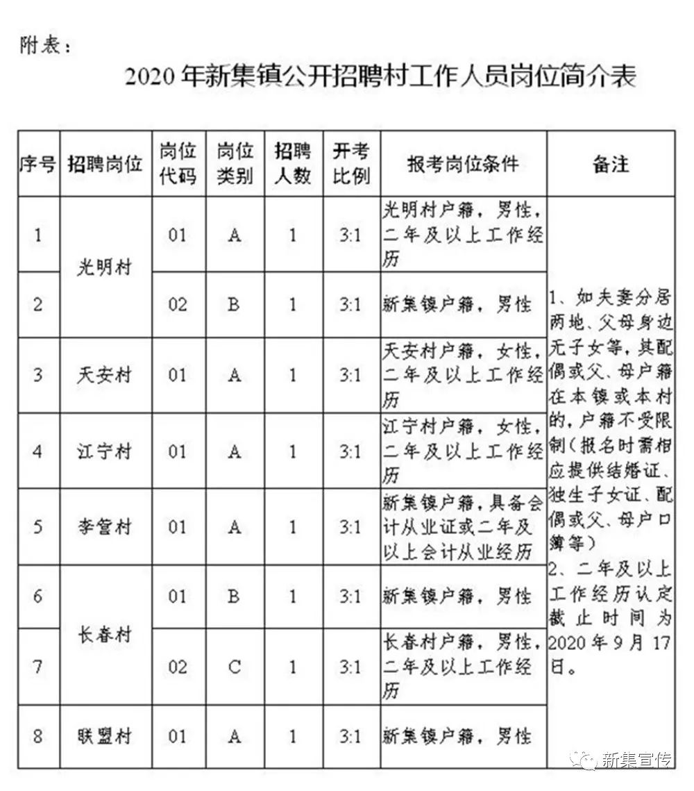 安河村委会最新招聘启事