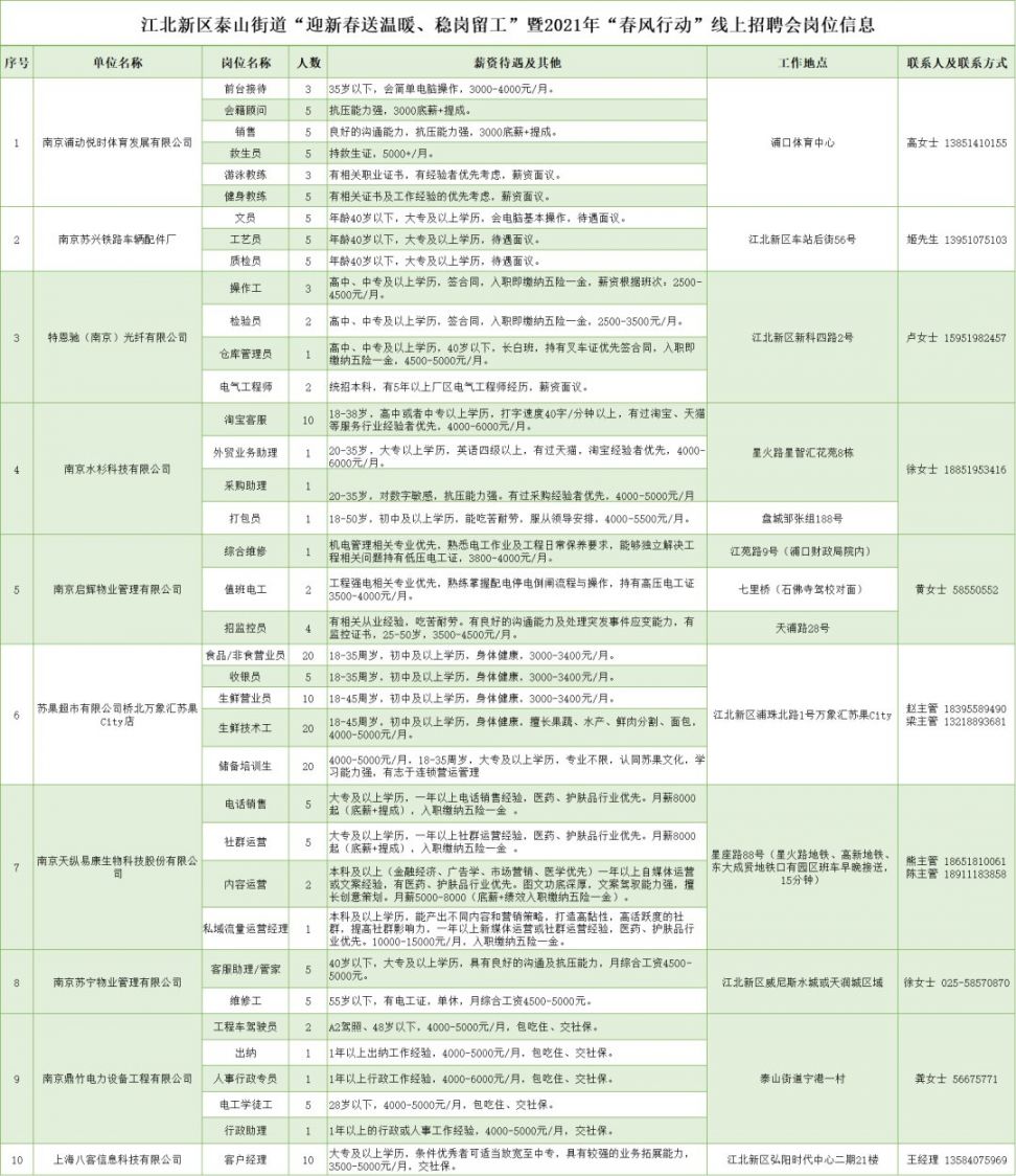 东风街道最新招聘信息汇总