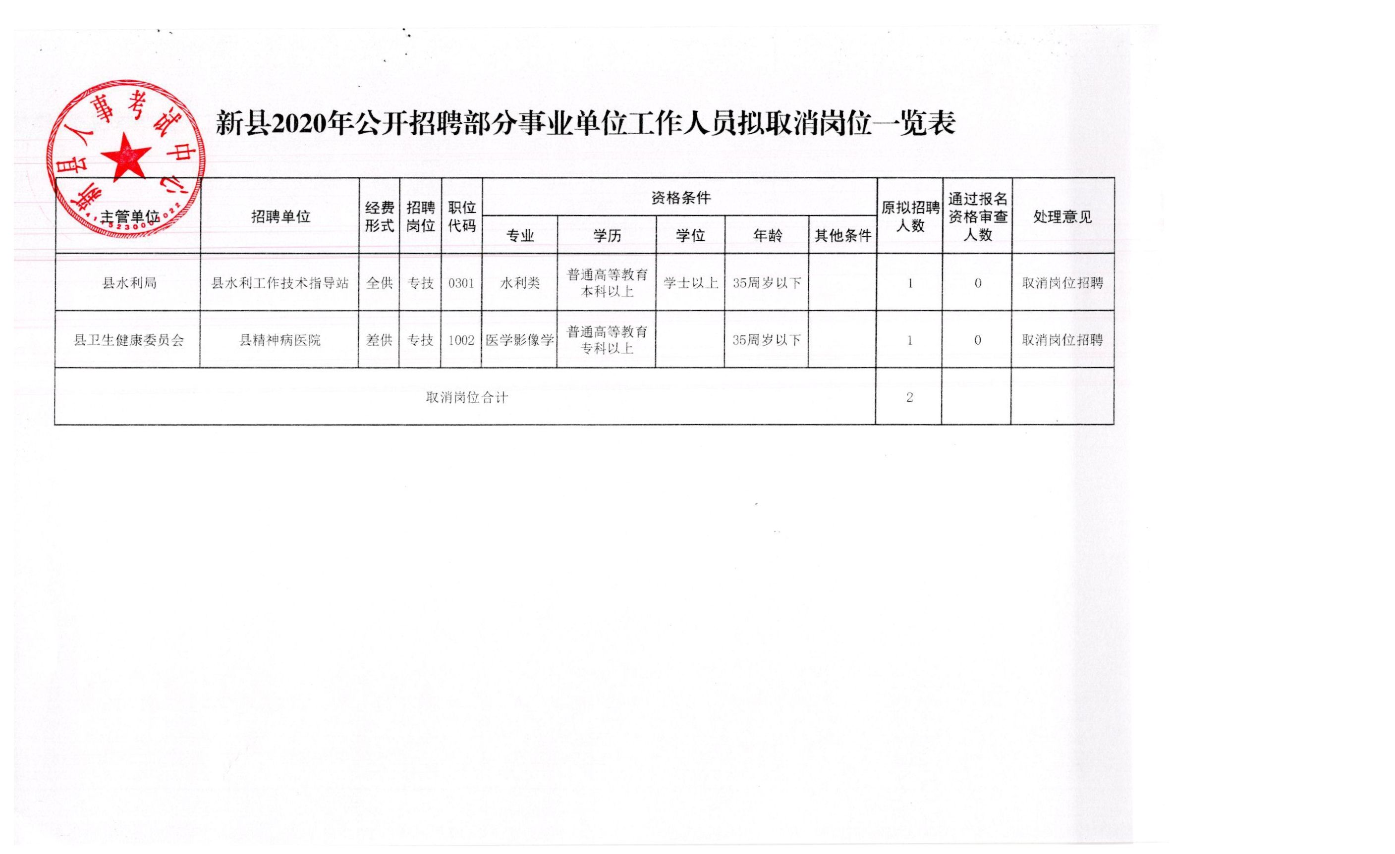 普宁市应急管理局最新招聘概览