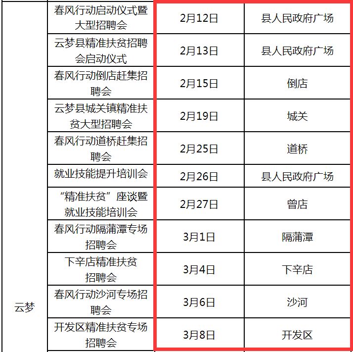 孝感市规划管理局最新招聘概览