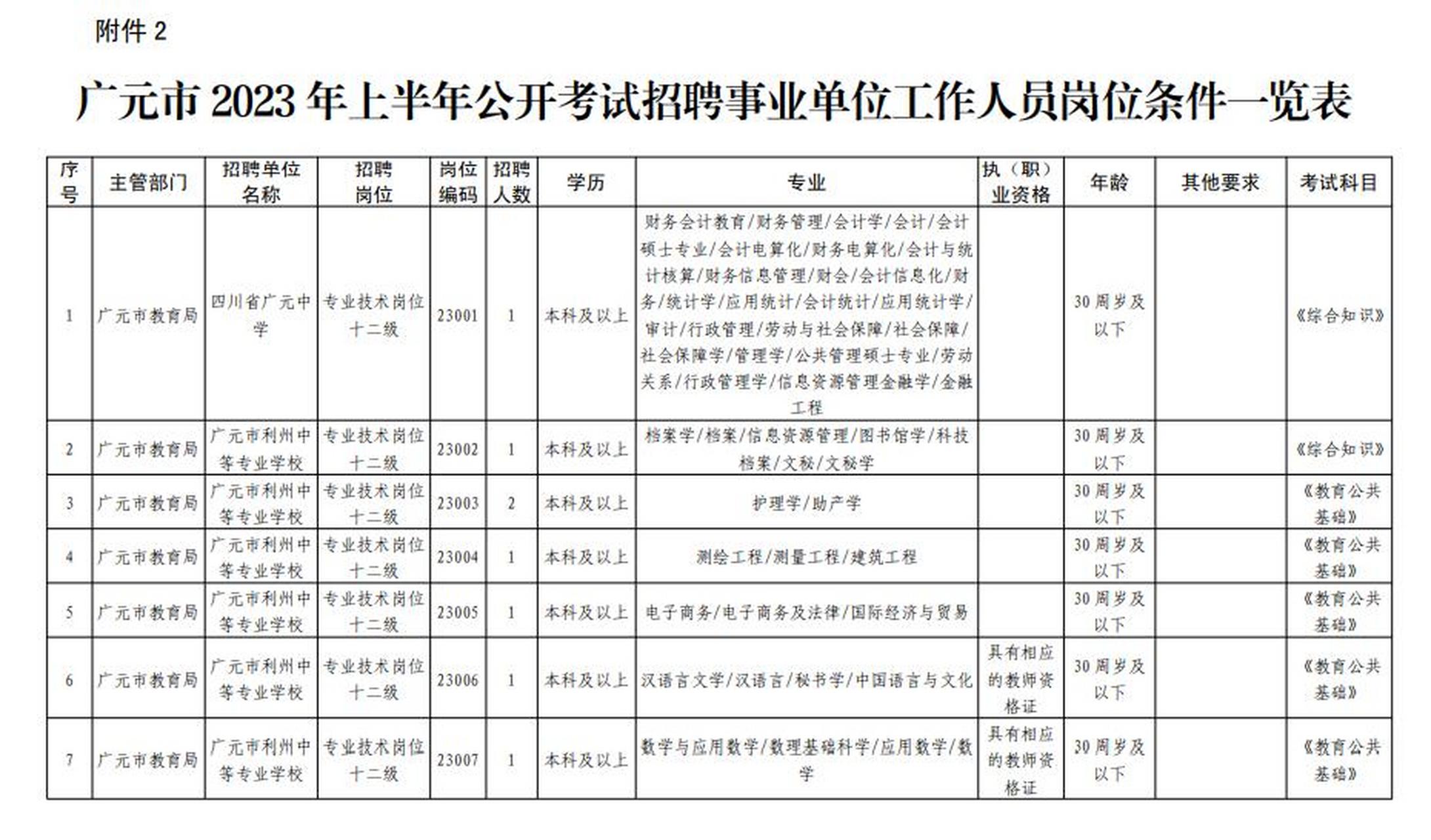 广元市教育局最新招聘信息汇总