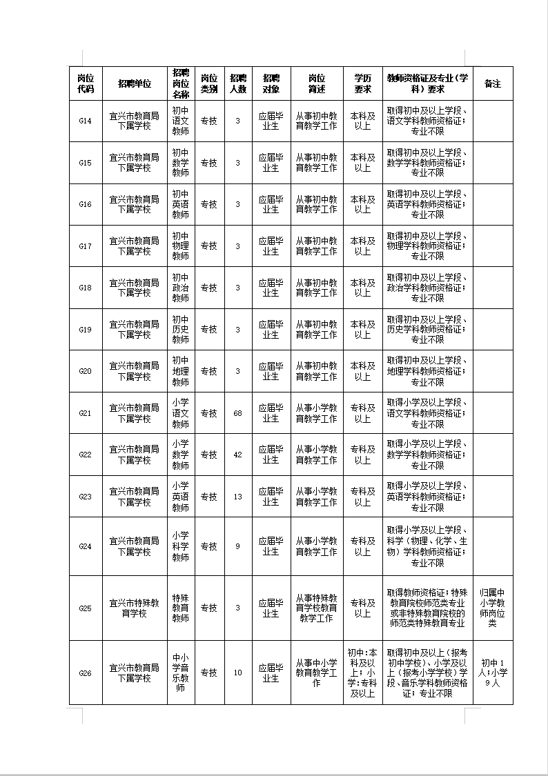 宜兴市教育局最新招聘公告概览