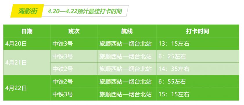 东苑街道天气预报最新详解报告