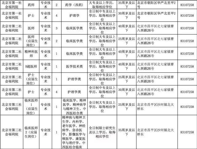 朝阳区民政局最新招聘信息详解