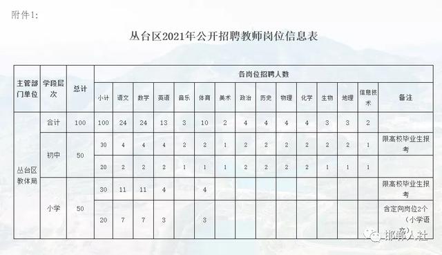 城东区教育局最新招聘信息概览