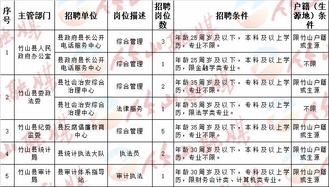 迎江区民政局最新招聘信息概览