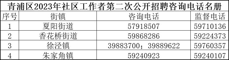 白水社区最新招聘信息详解与相关内容探讨