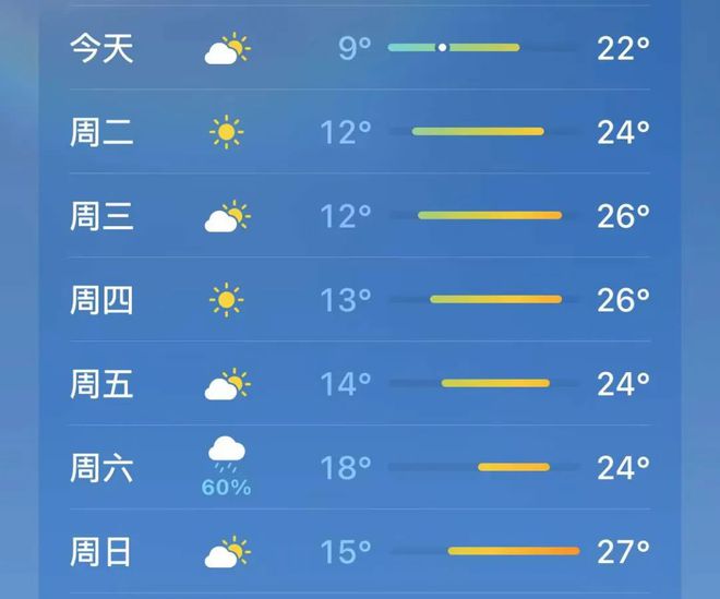 仓康村最新天气预报