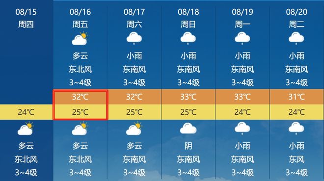 曲霞镇天气预报更新通知