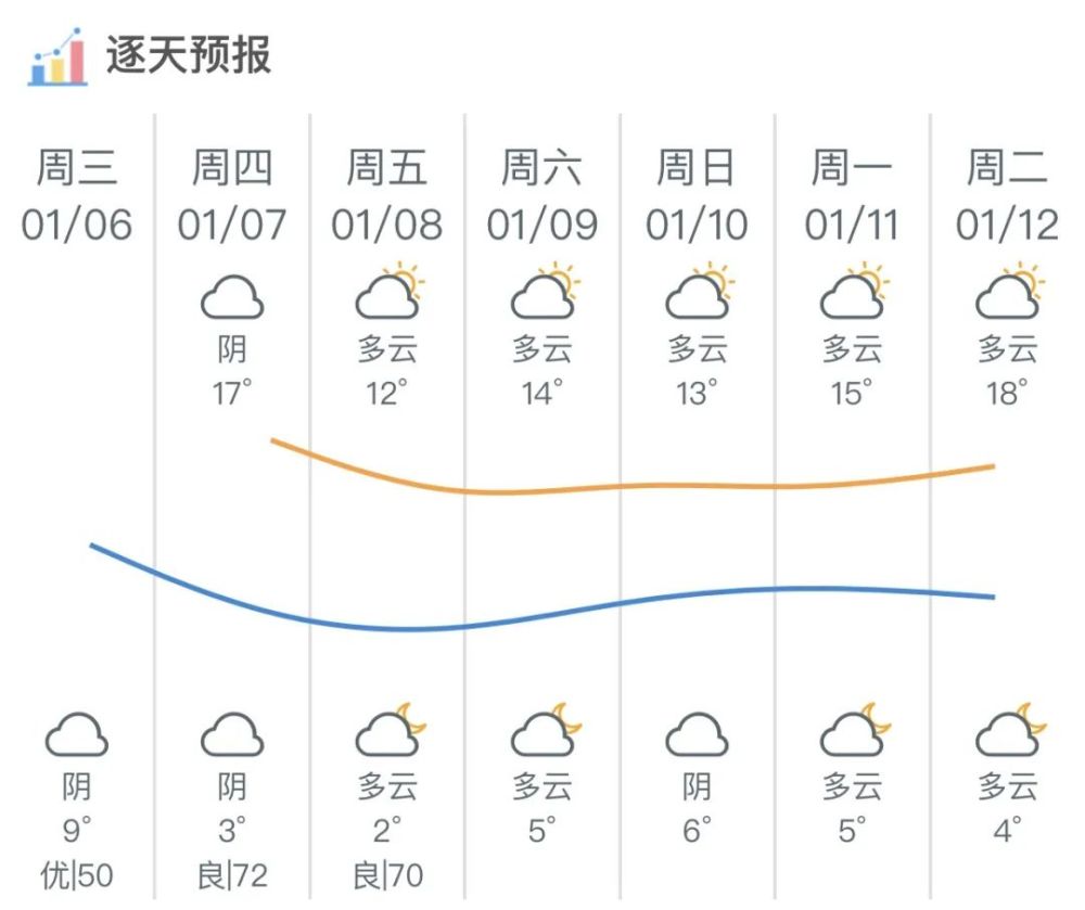 海丰镇最新天气预报信息汇总