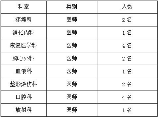 宜宾市规划管理局最新招聘启事概览