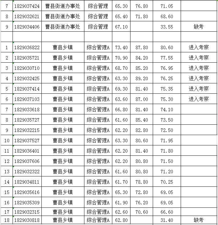 曹县市场监督管理局最新招聘信息详解