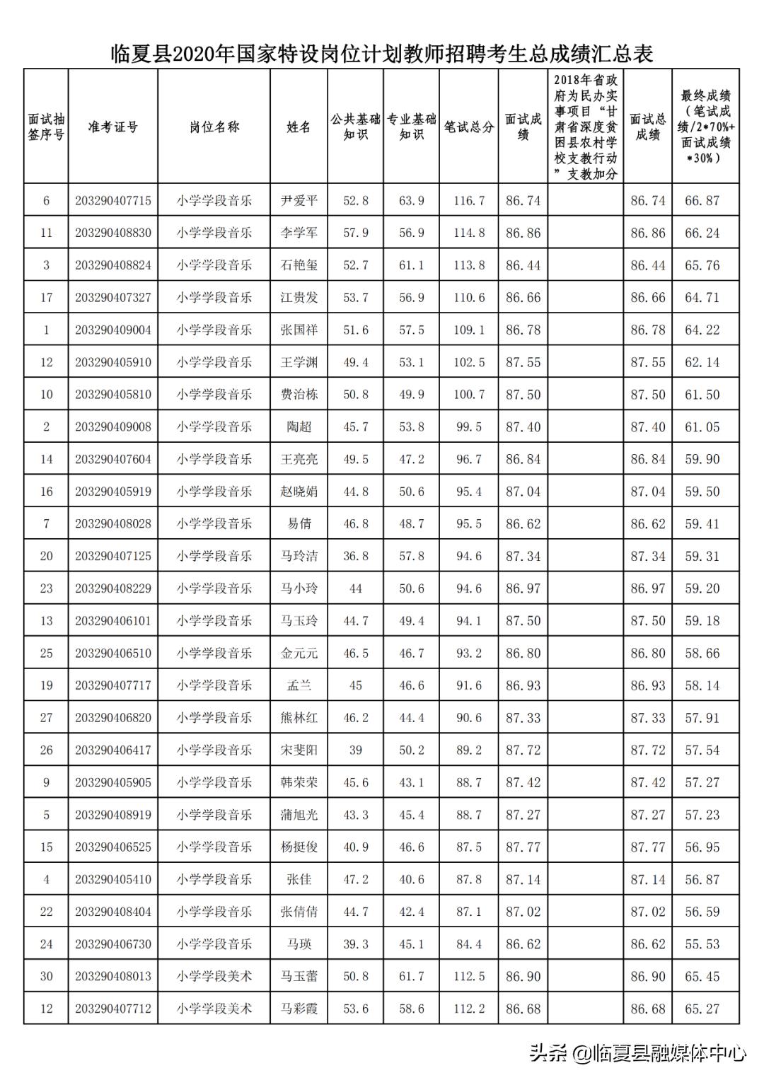 临夏回族自治州市质量技术监督局最新招聘概况及职位信息