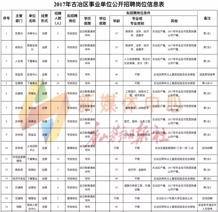 石嘴镇最新招聘信息全面解析