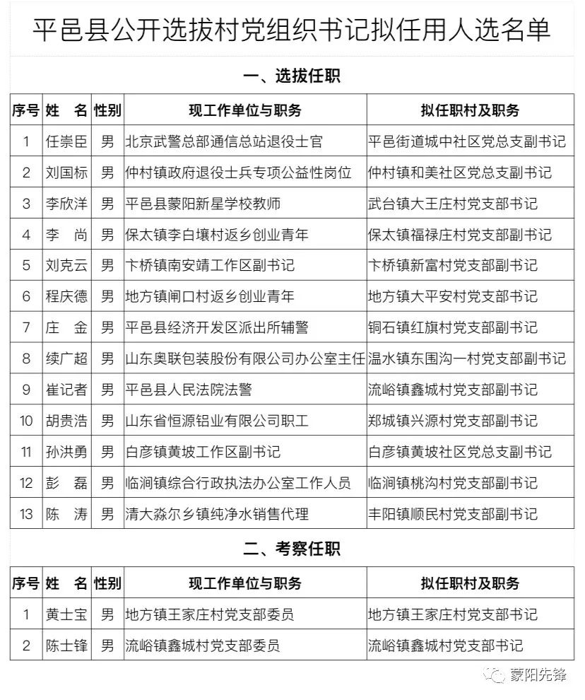 岗子村民委员会最新人事任命