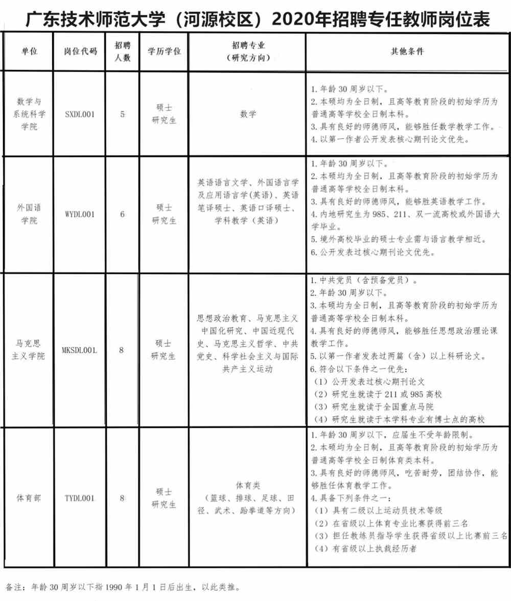 河源市社会科学院最新招聘信息发布