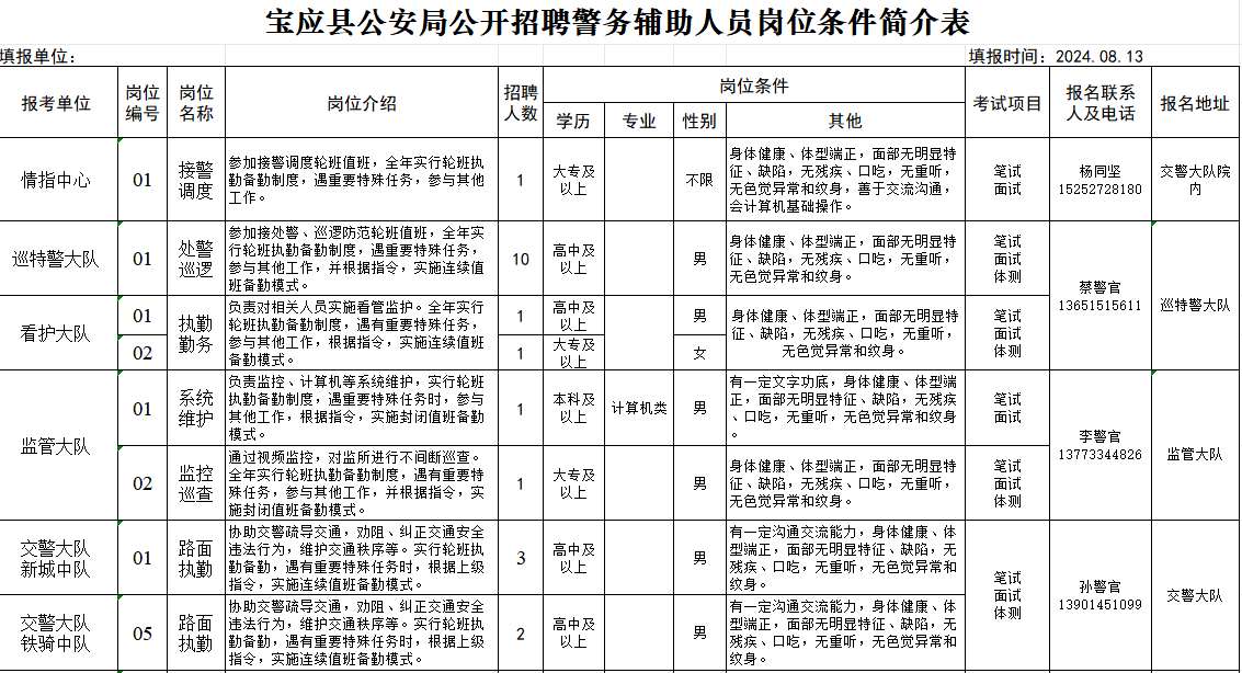 宝应县公安局最新招聘信息详解