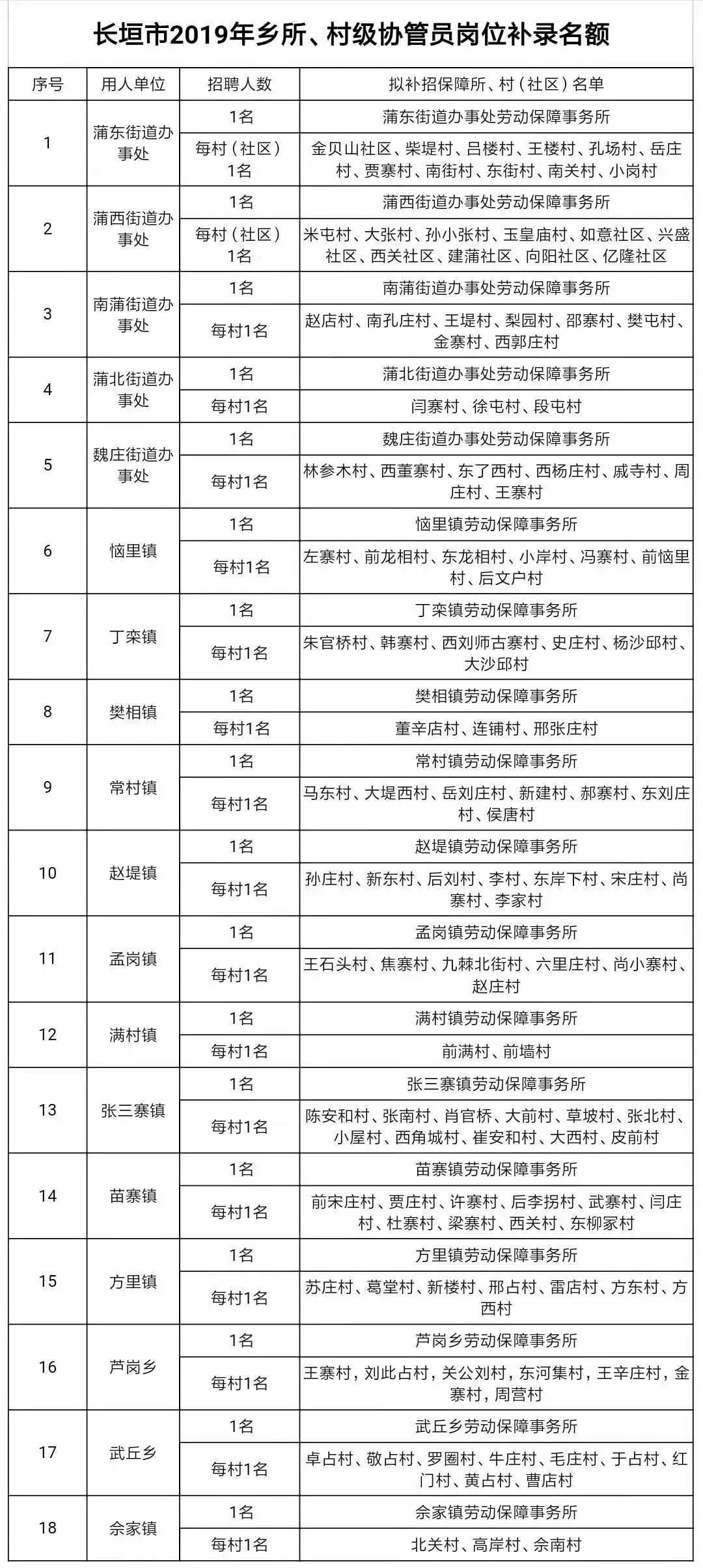 栗乡街道办事处最新招聘公告概览