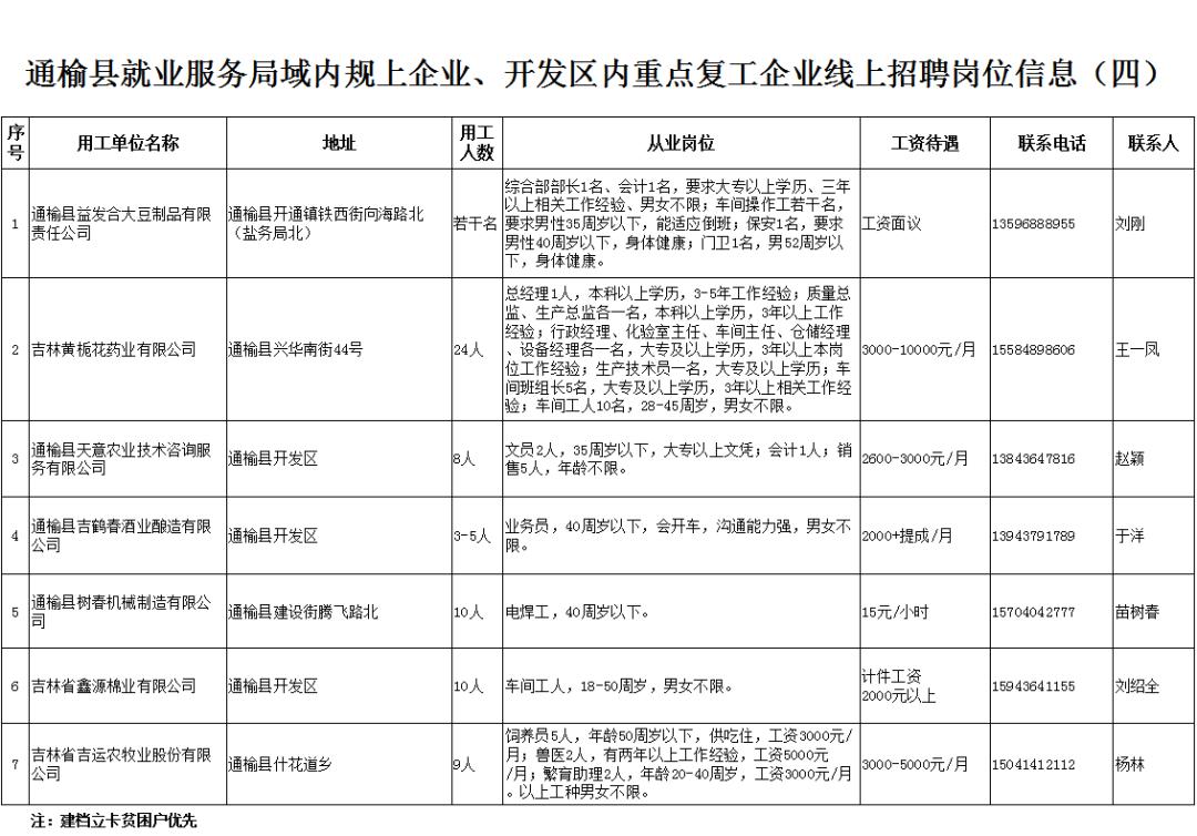 通榆县人民政府办公室最新招聘信息全面解析