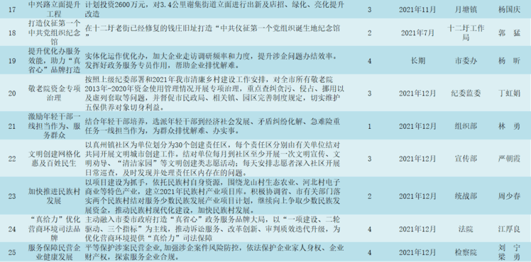 鹰潭市法制办公室最新项目，探究与展望