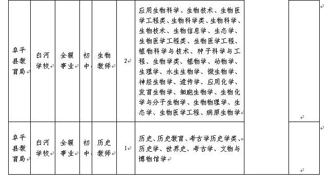 阜平县教育局最新招聘信息详解