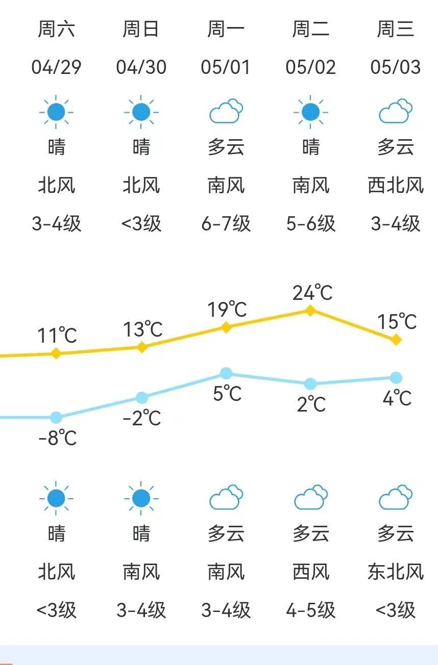 河南省五一农场虚拟镇天气预报更新通知