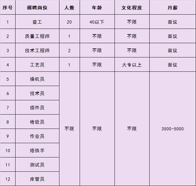 三河市人民政府办公室最新招聘概览，职位、要求与待遇全解析