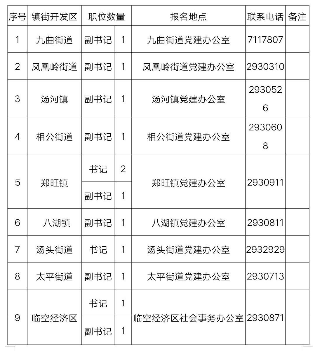 党城村委会最新招聘启事概览