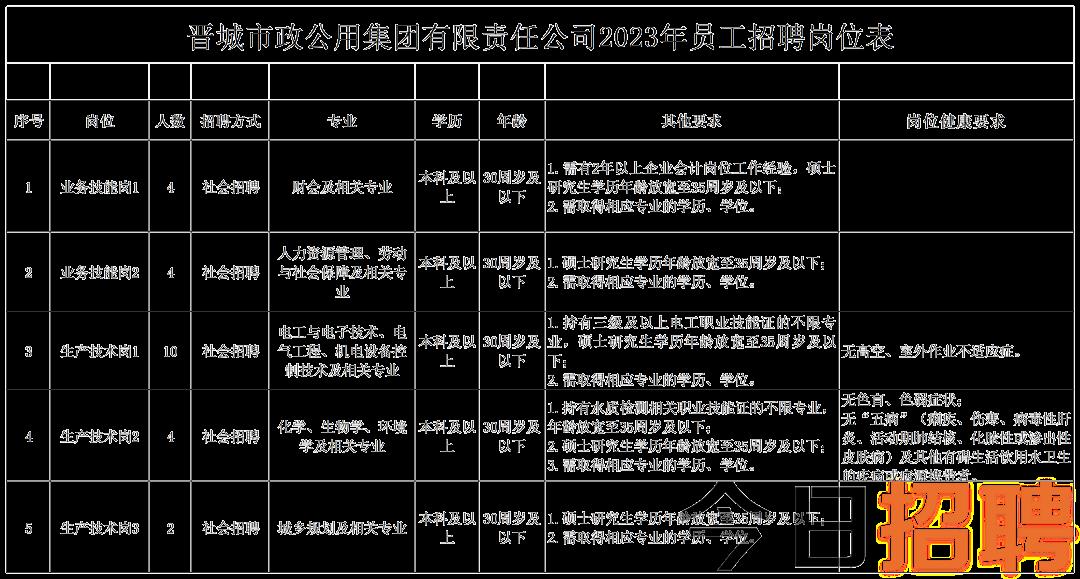 隆昌县市场监督管理局最新招聘概览