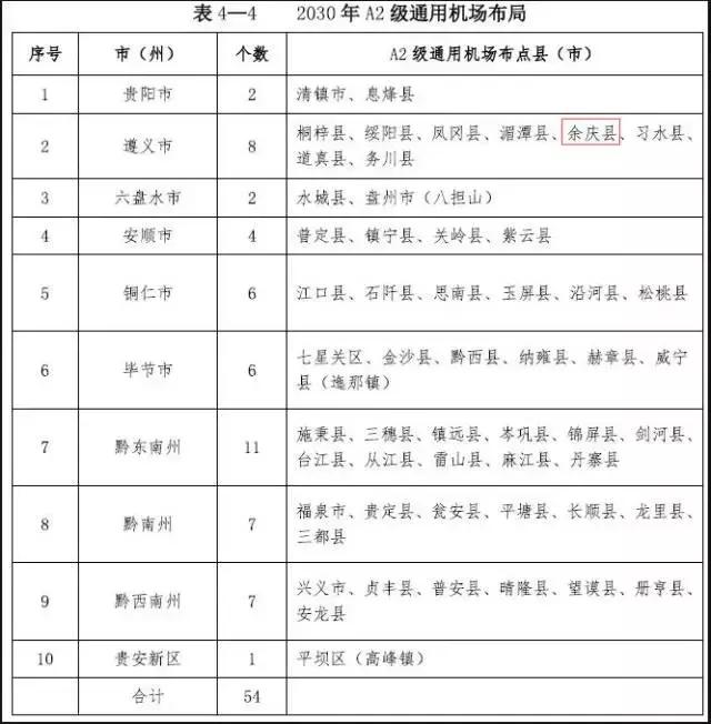 余庆乡最新发展规划，打造繁荣宜居乡村的新蓝图