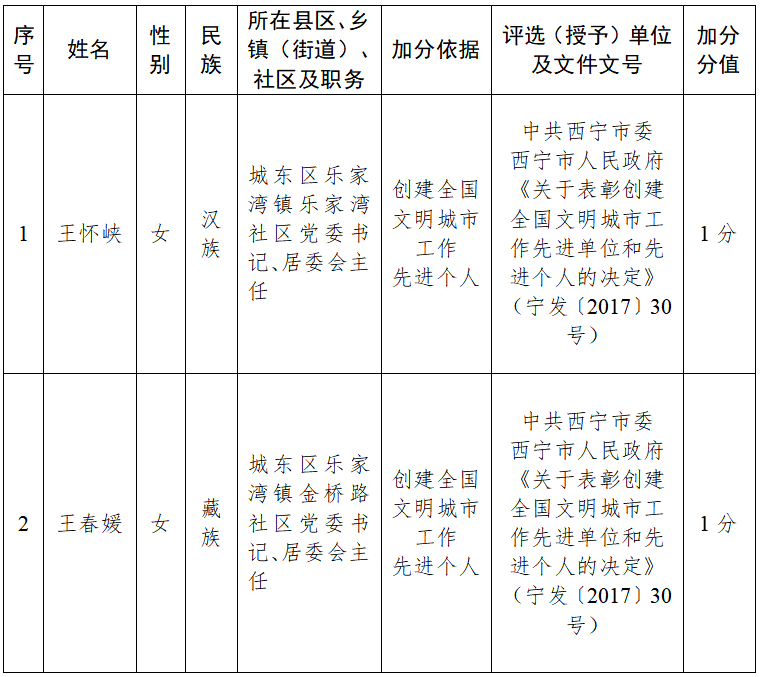 城北社区最新招聘信息概览，职位空缺与申请指南