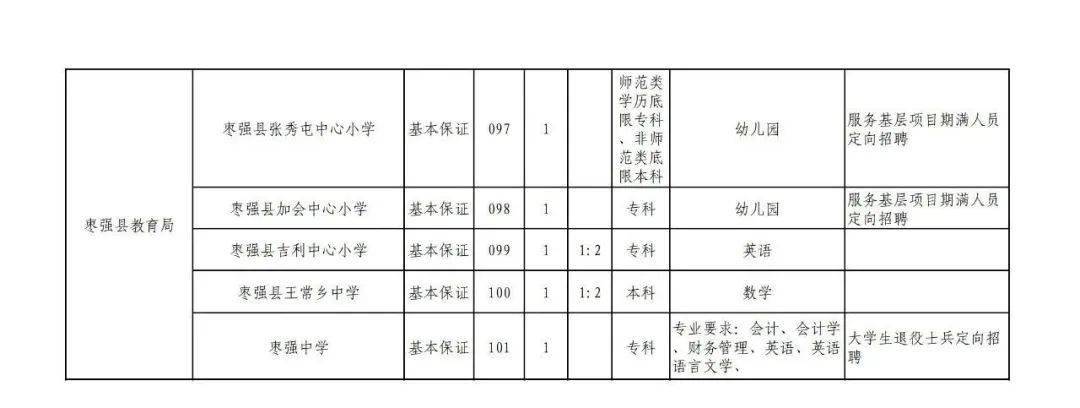 镇赉县教育局最新招聘公告概览