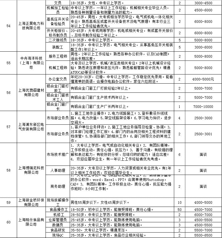 新镇镇最新招聘信息全面解析